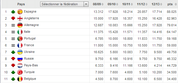 indice uefa eredivisie indice uefa eredivisie