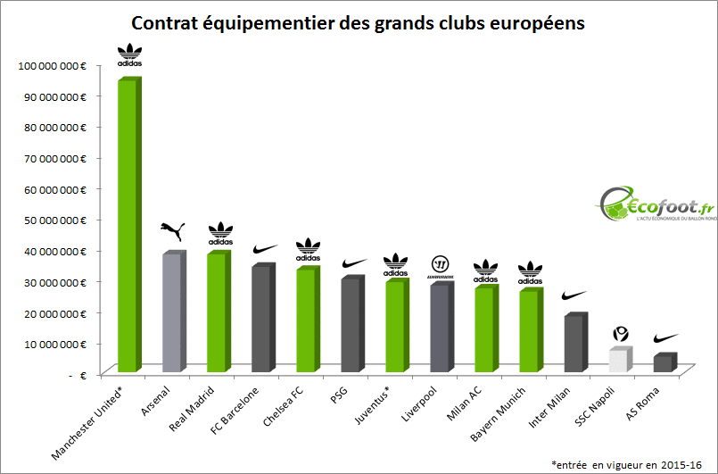 chiffre d affaire adidas france