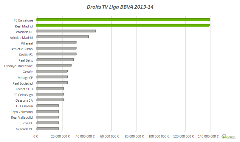 liga bbva rencontres