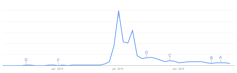 evolution requêtes google james rodriguez evolution requêtes google james rodriguez