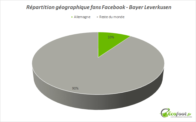 fans facebook bayer leverkusen fans facebook bayer leverkusen
