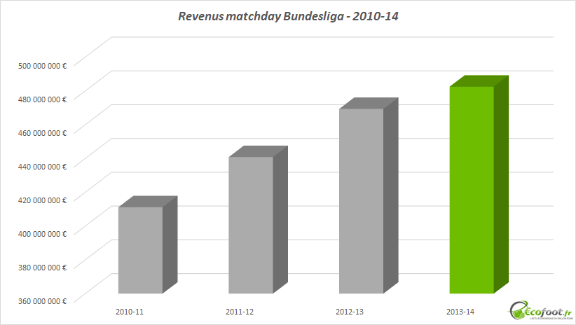 rencontre bundesliga