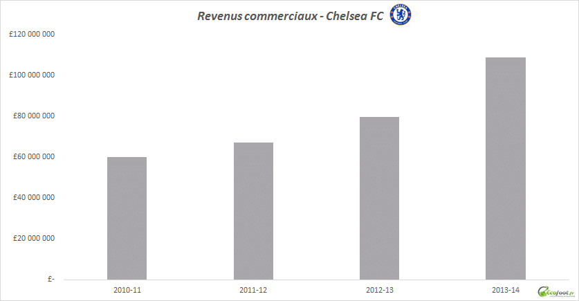 nombre de rencontre entre chelsea et barcelone