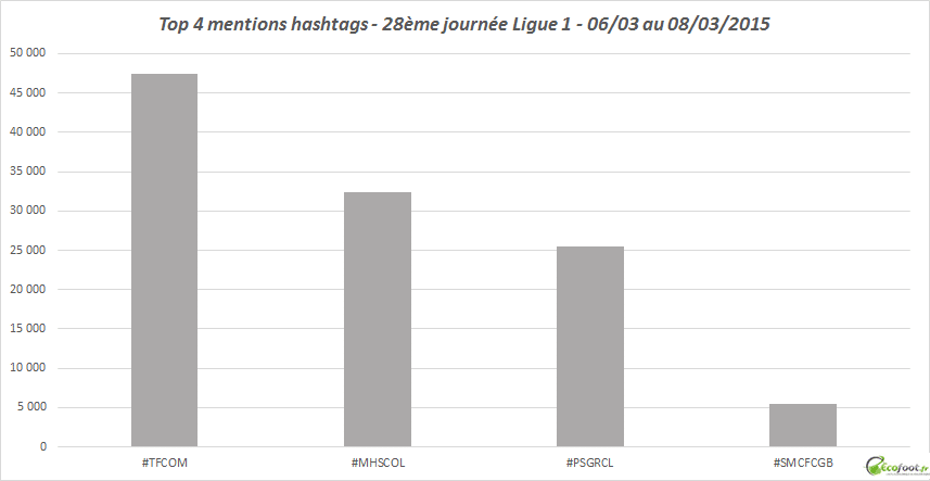 Ligue 1 rencontre du jour