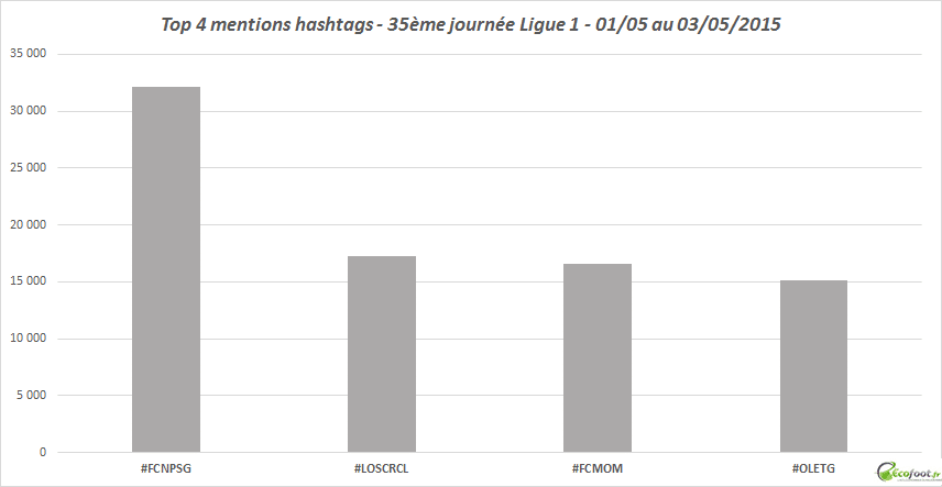 dates des rencontres champions league