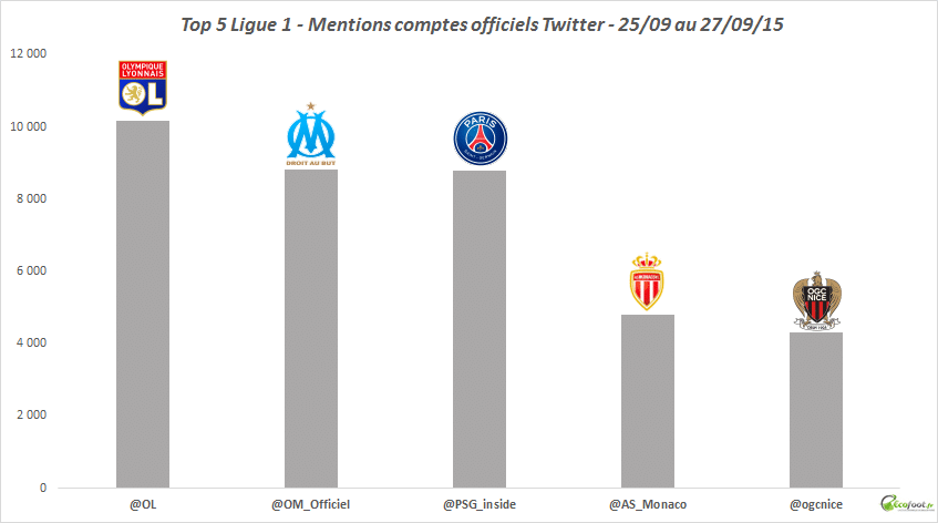 rencontre ol psg
