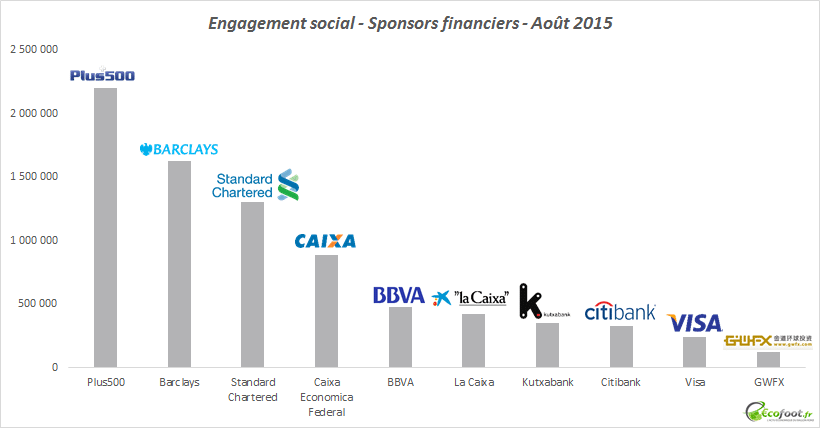 engagement social firmes financières sponsoring engagement social firmes financières sponsoring
