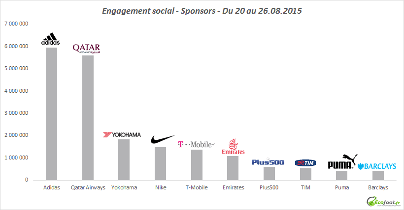 engagement social sponsoring engagement social sponsoring