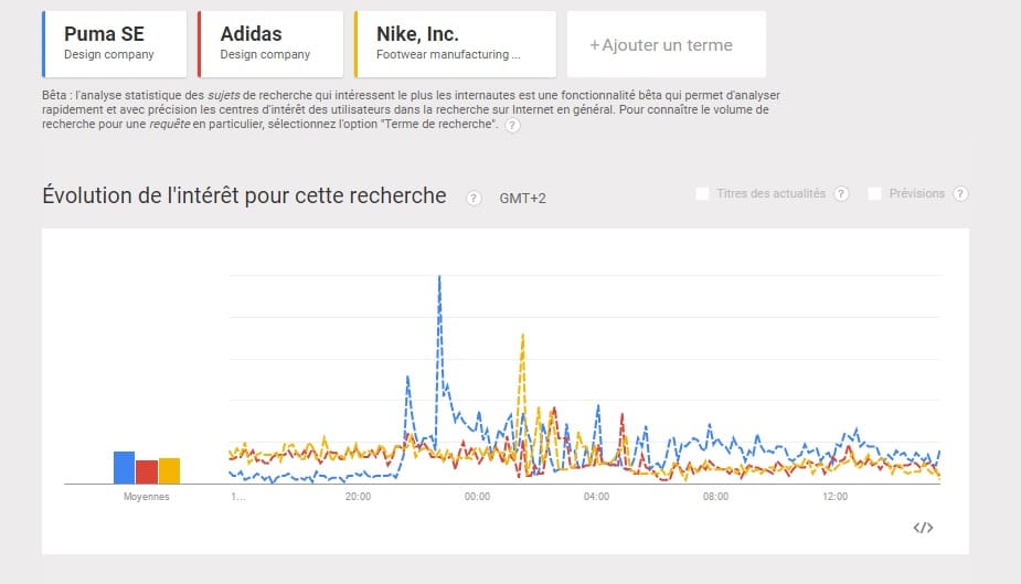 données google trends données google trends