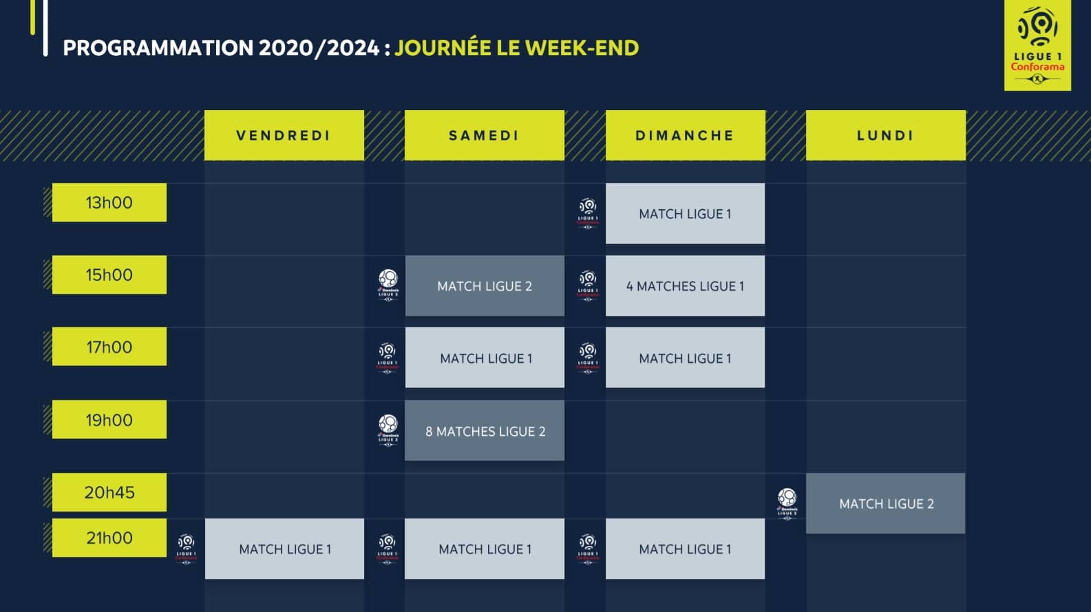 programmation ligue 1